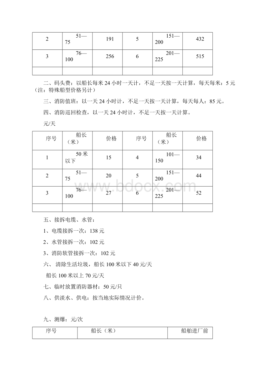 《国内民用船舶修理价格表》92黄本.docx_第2页
