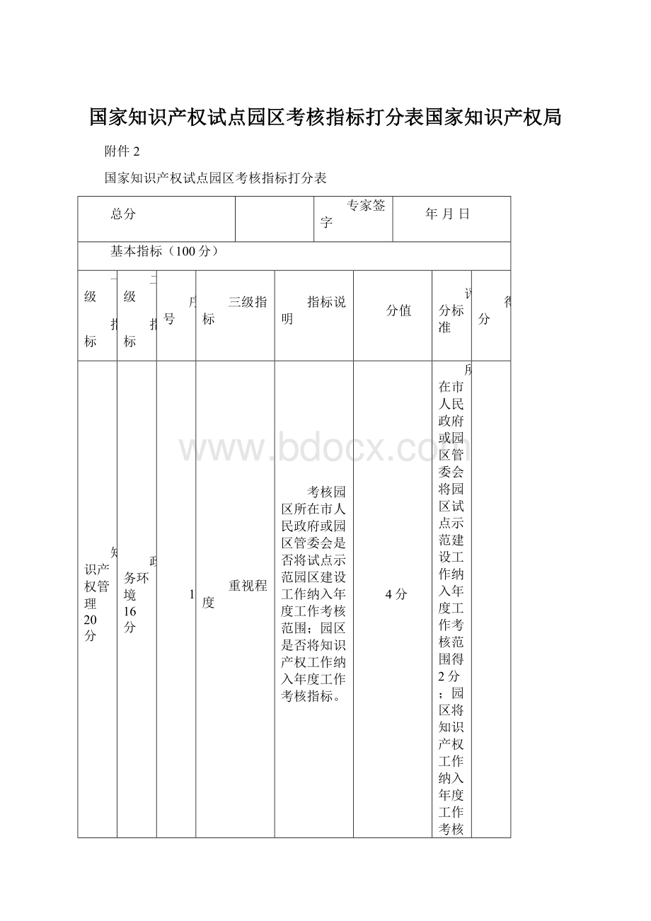 国家知识产权试点园区考核指标打分表国家知识产权局.docx