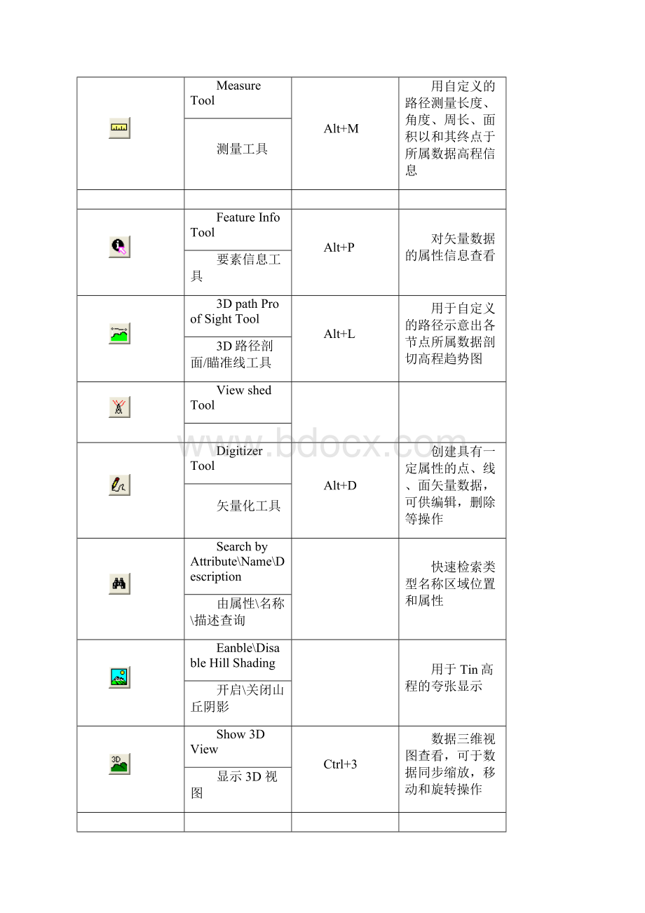 Global Mapper软件操作教程.docx_第3页