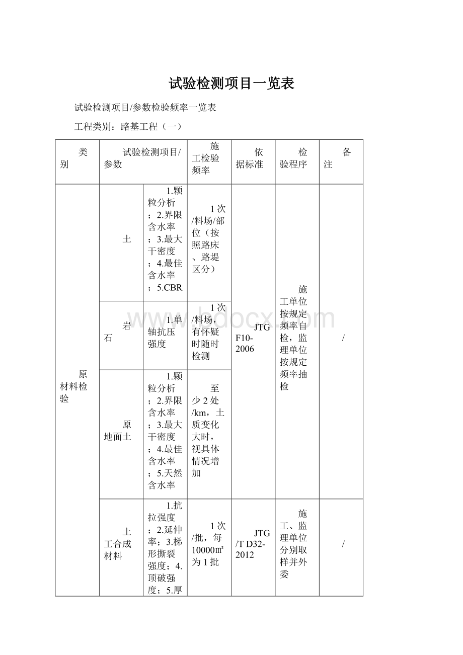 试验检测项目一览表Word下载.docx