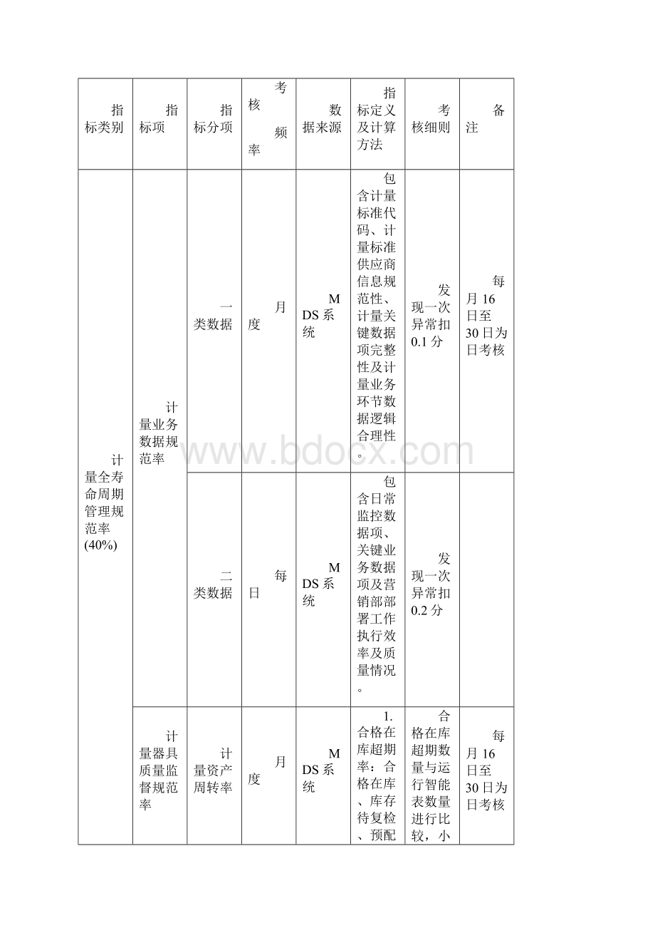 计量管理实用化率对标规则1Word格式文档下载.docx_第2页