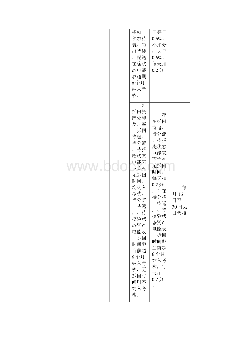 计量管理实用化率对标规则1Word格式文档下载.docx_第3页