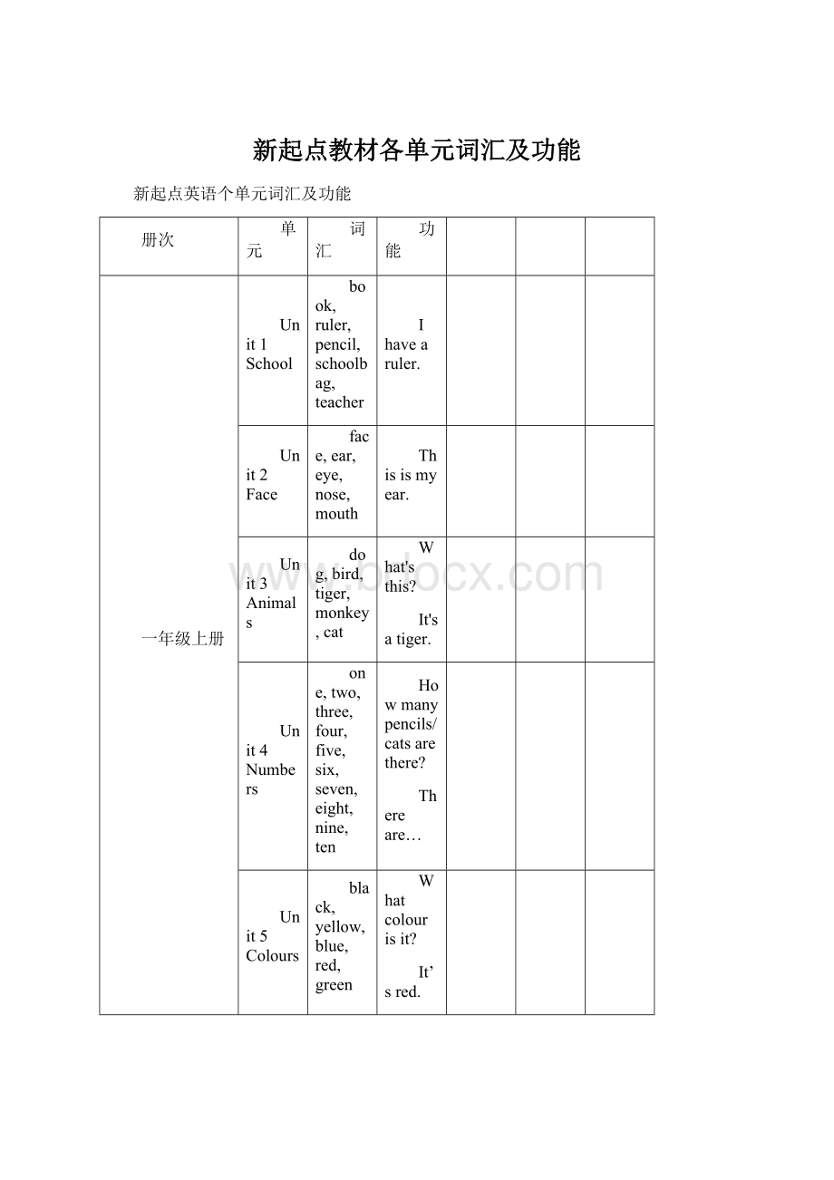 新起点教材各单元词汇及功能Word下载.docx