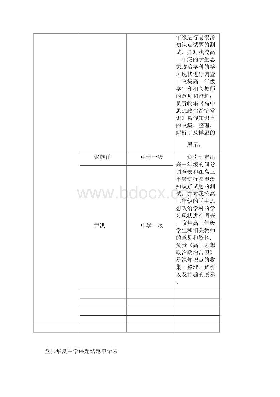 课题结题评价表2Word格式.docx_第2页