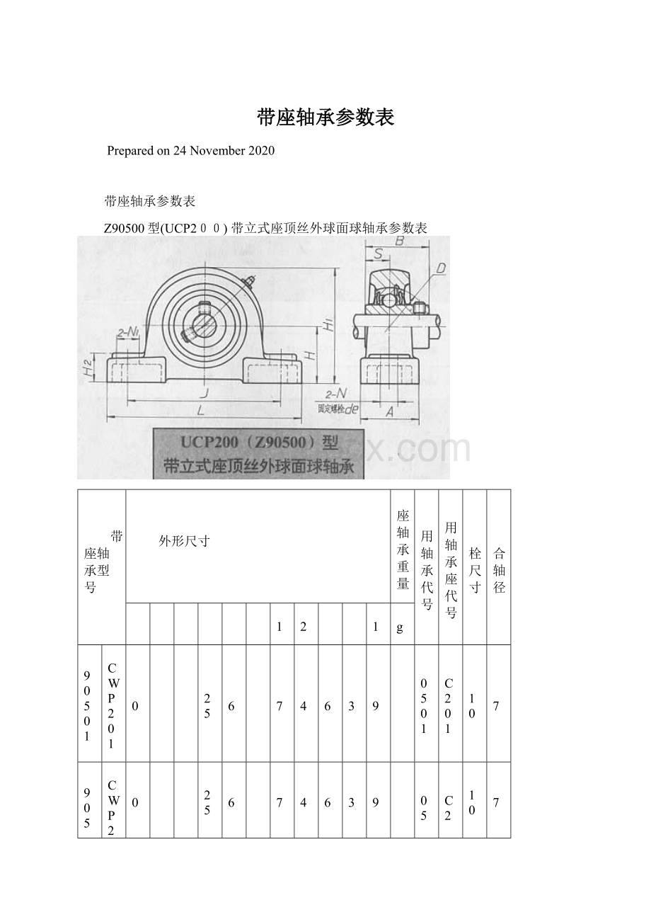 带座轴承参数表Word文档格式.docx