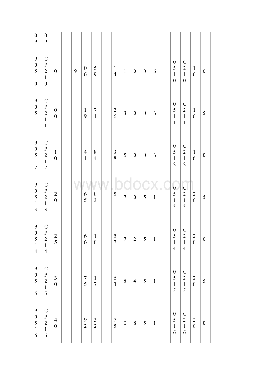 带座轴承参数表.docx_第3页