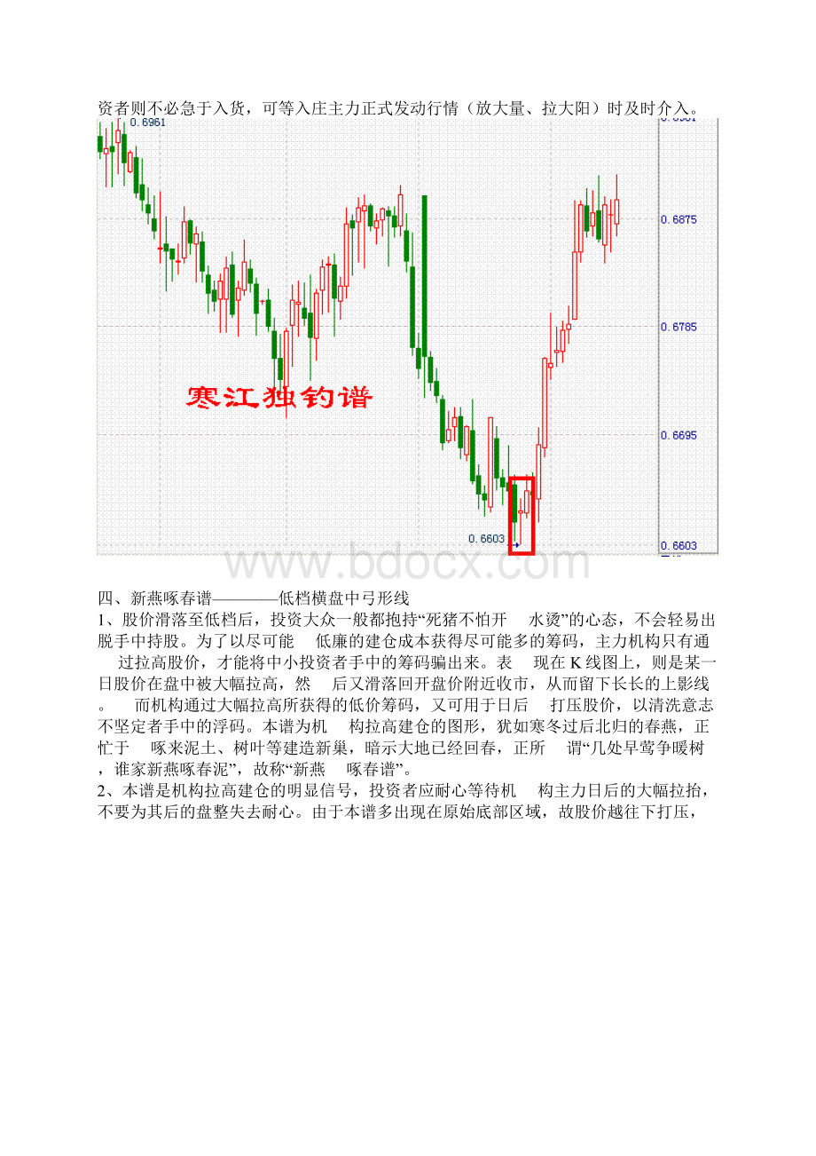 实战K线组合图解.docx_第3页