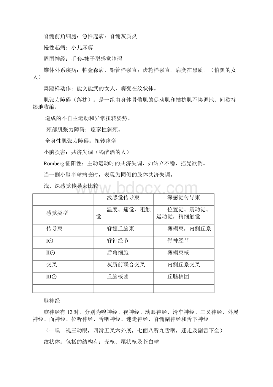 神经内科执业医师总结Word文档格式.docx_第3页