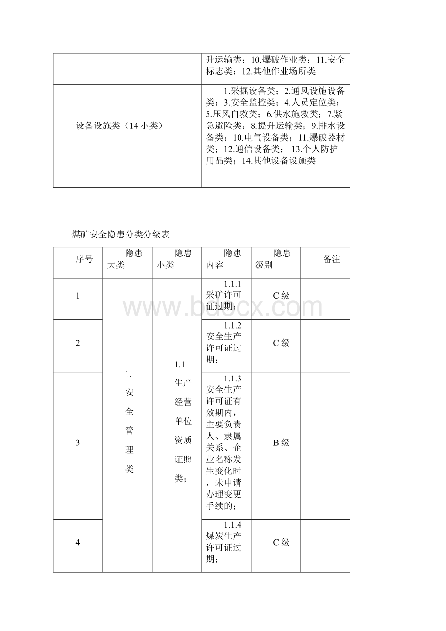 煤矿安全生产事故隐患分类分级标准.docx_第3页