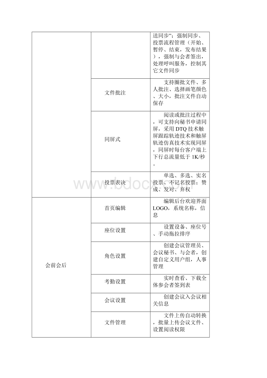 无纸化会议系统设计方案.docx_第3页