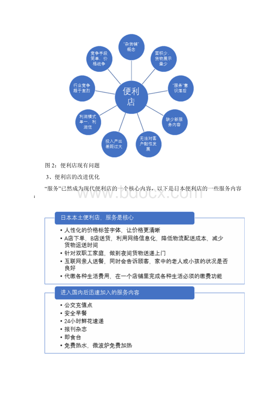 联亿家电子货柜便民连锁企业解决方案.docx_第2页