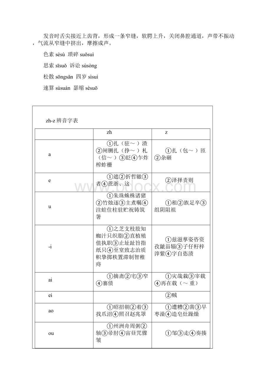 平舌音与翘舌音分辨附表格.docx_第3页