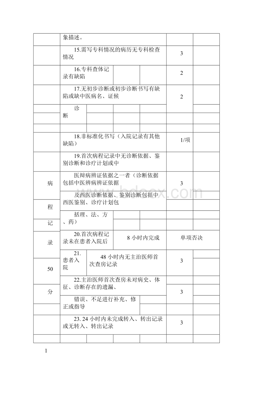 终末病历质量检查标准docWord下载.docx_第3页