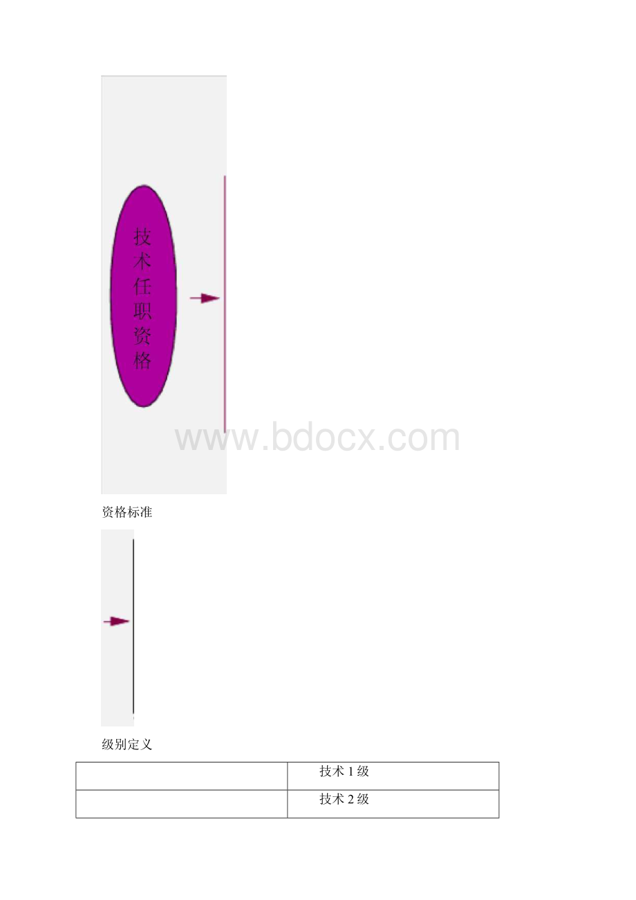 024华为硬件类技术任职资格标准.docx_第2页