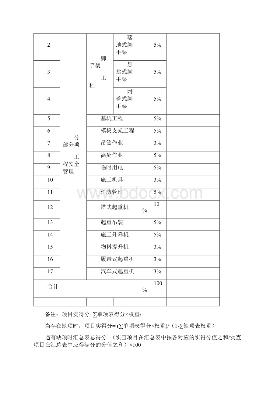 建设施工安全检查评分表汇编.docx_第2页