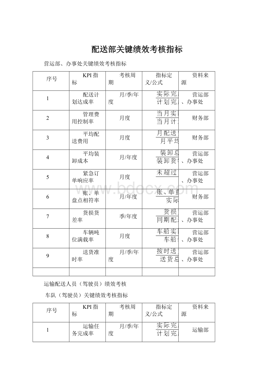 配送部关键绩效考核指标Word格式文档下载.docx_第1页