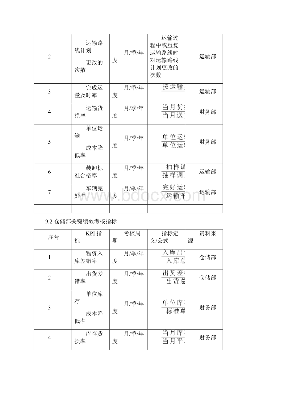 配送部关键绩效考核指标Word格式文档下载.docx_第2页