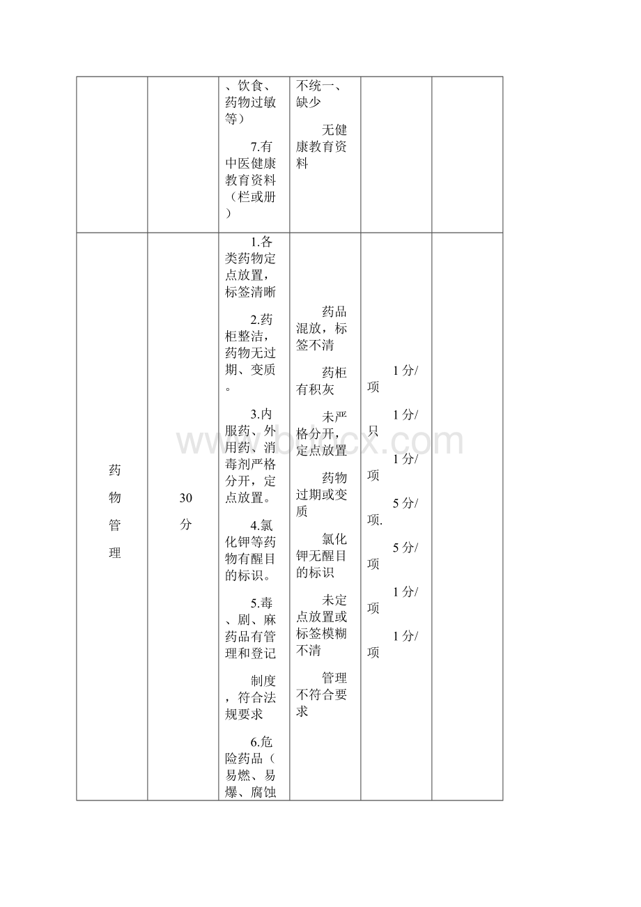 护理质控检查表Word文件下载.docx_第2页