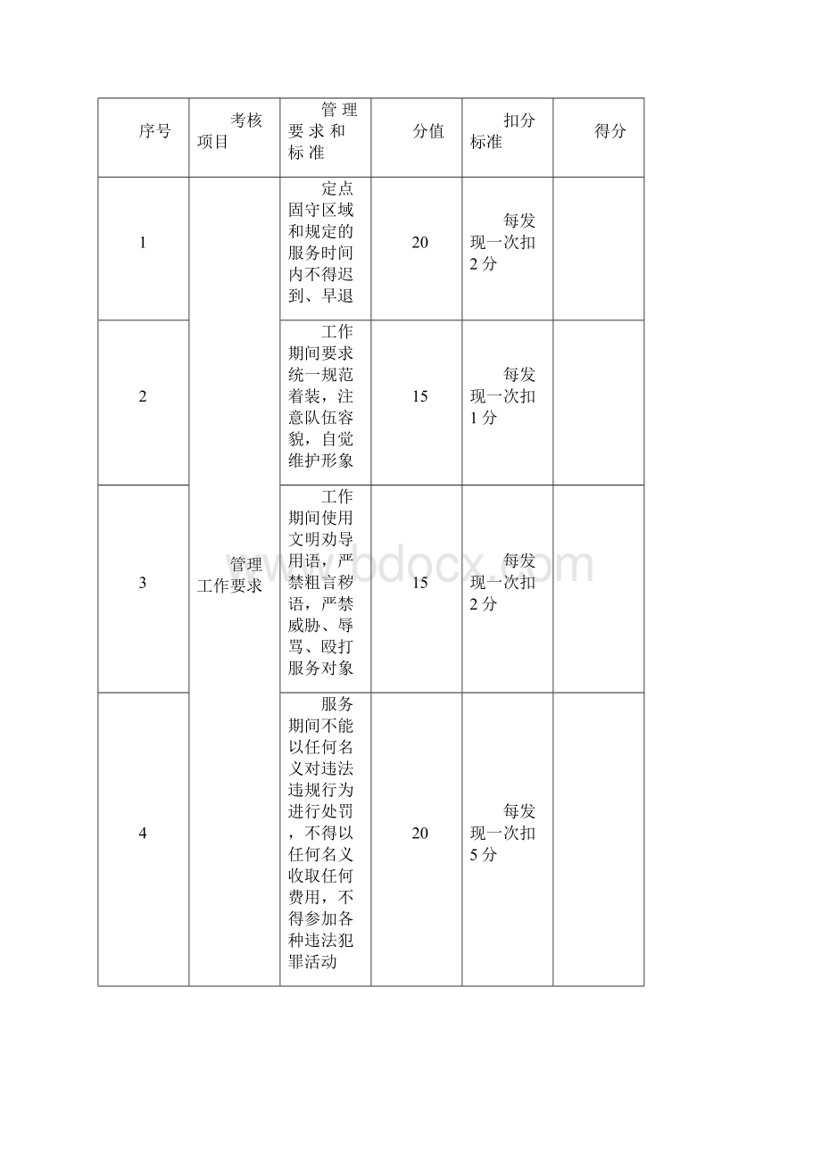 路口道路执勤保安服务方案整套.docx_第3页