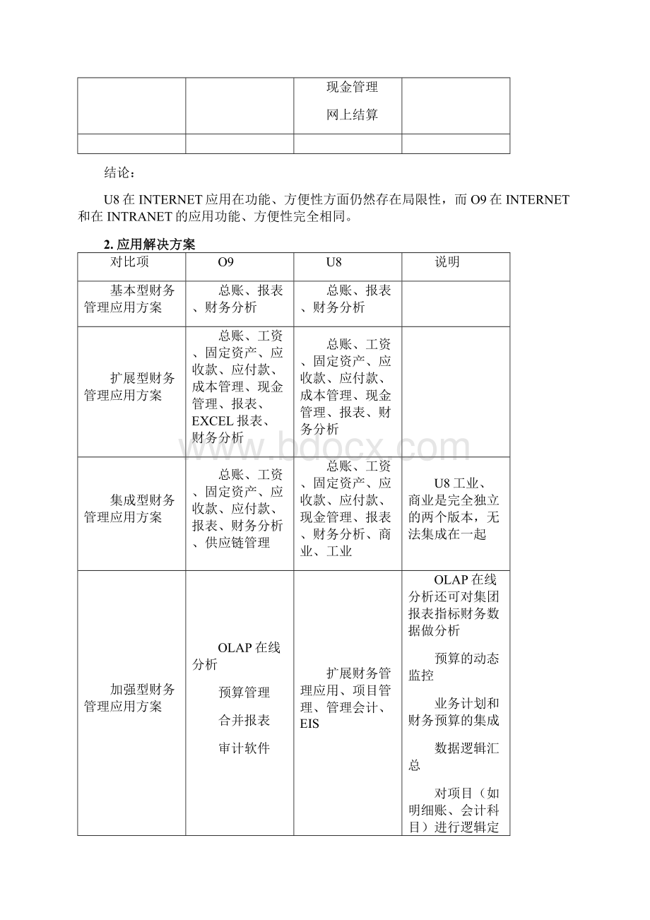 产品对比分析教学提纲Word下载.docx_第2页