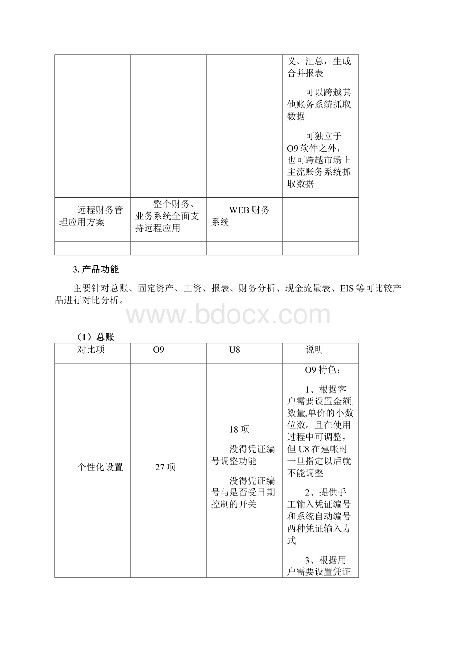 产品对比分析教学提纲Word下载.docx_第3页