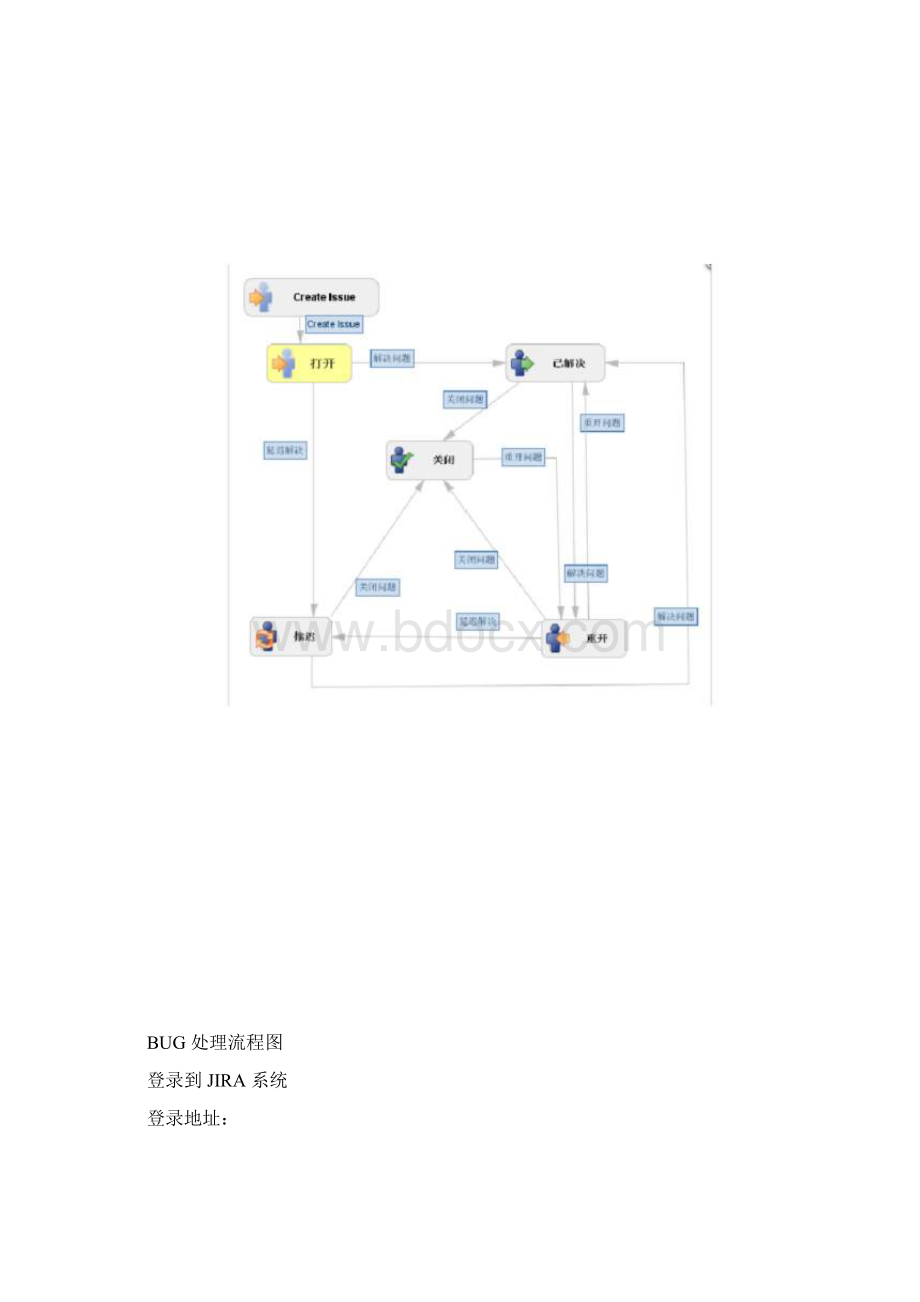 JIRA使用手册文件.docx_第3页