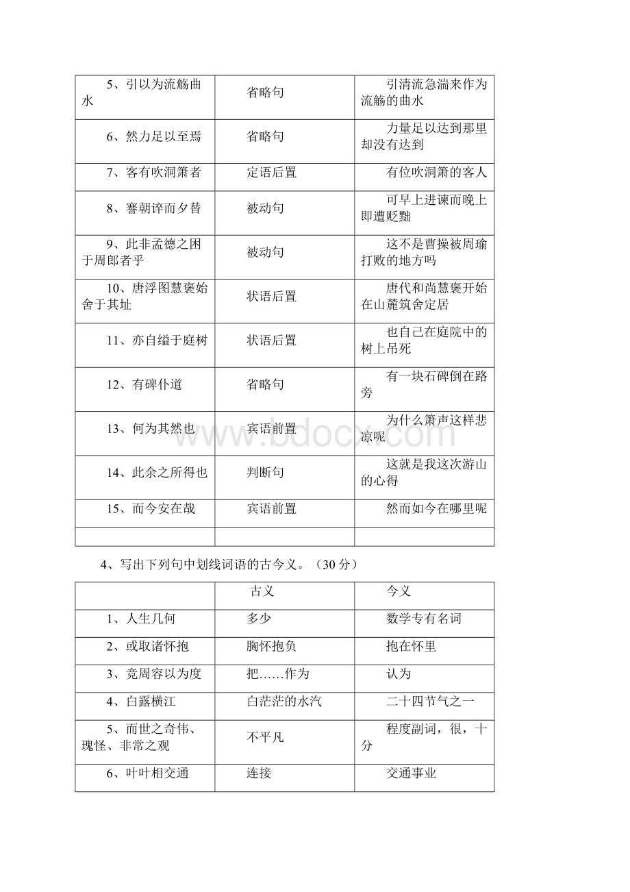 高一文言文基础知识测试Word文档下载推荐.docx_第3页