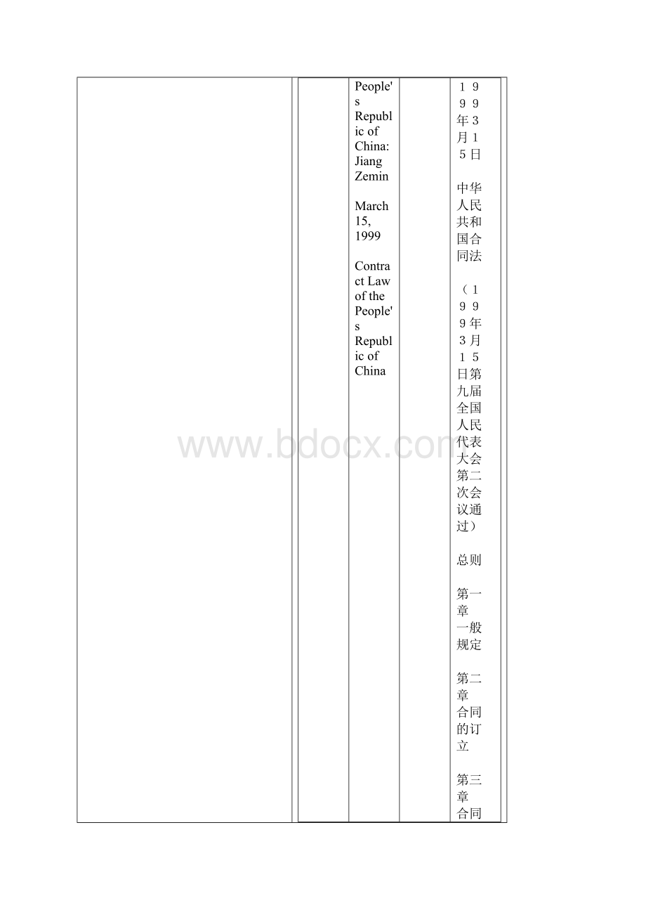 中国合同法中英文对照教学内容.docx_第3页