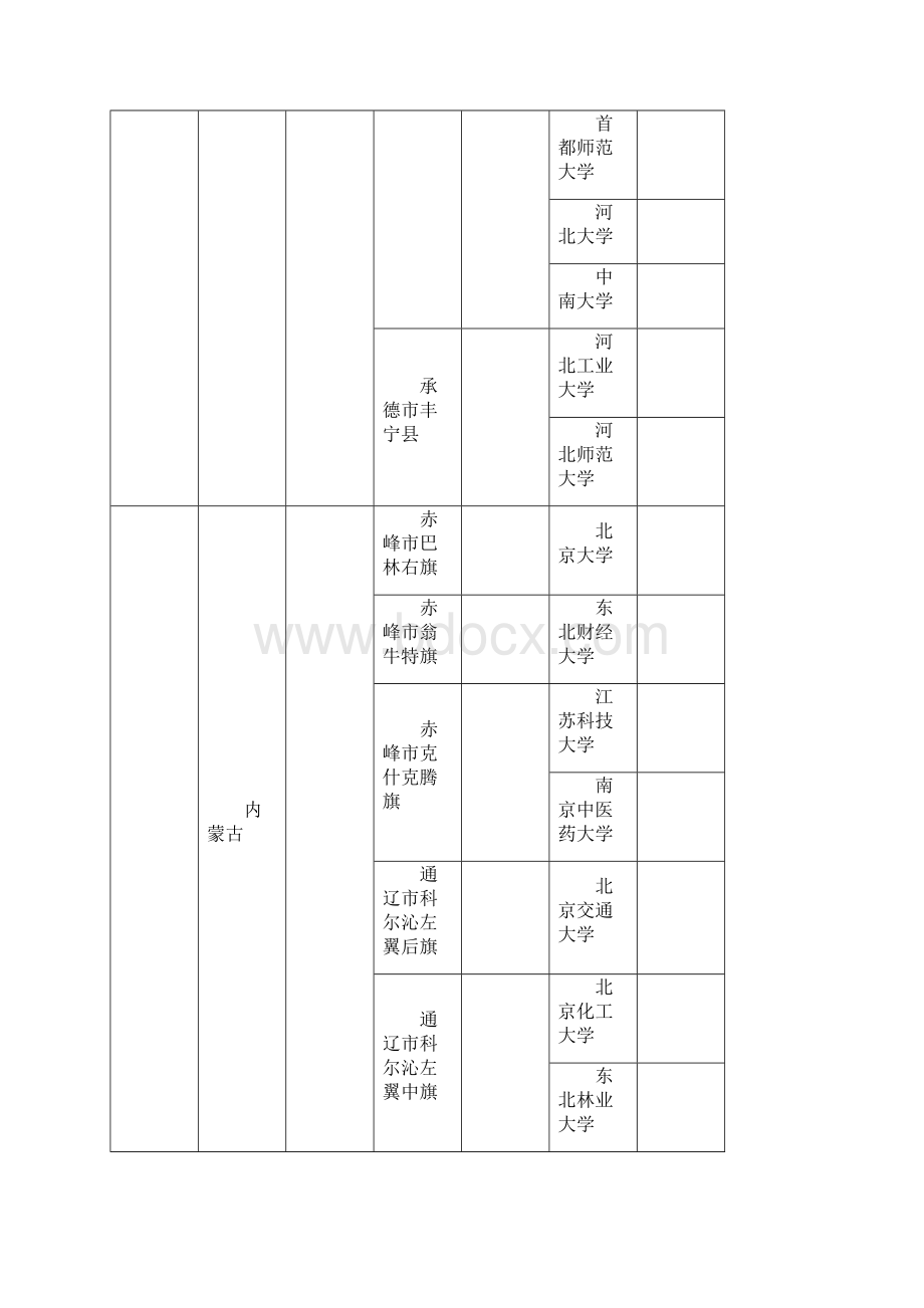 年度第18届研究生支教团服务地分配表.docx_第2页