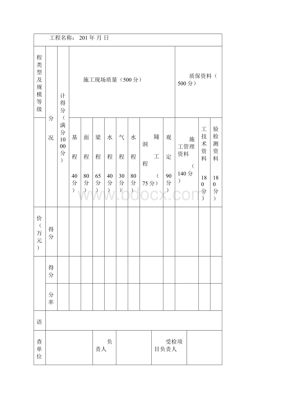 工程施工质量检查内容及评分标准市政Word文档下载推荐.docx_第2页