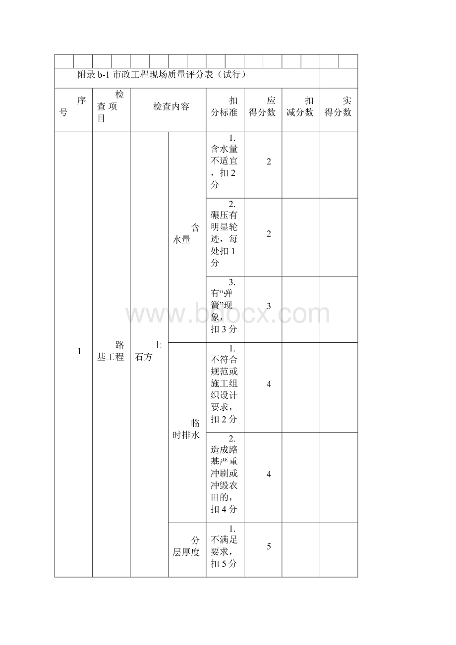 工程施工质量检查内容及评分标准市政.docx_第3页