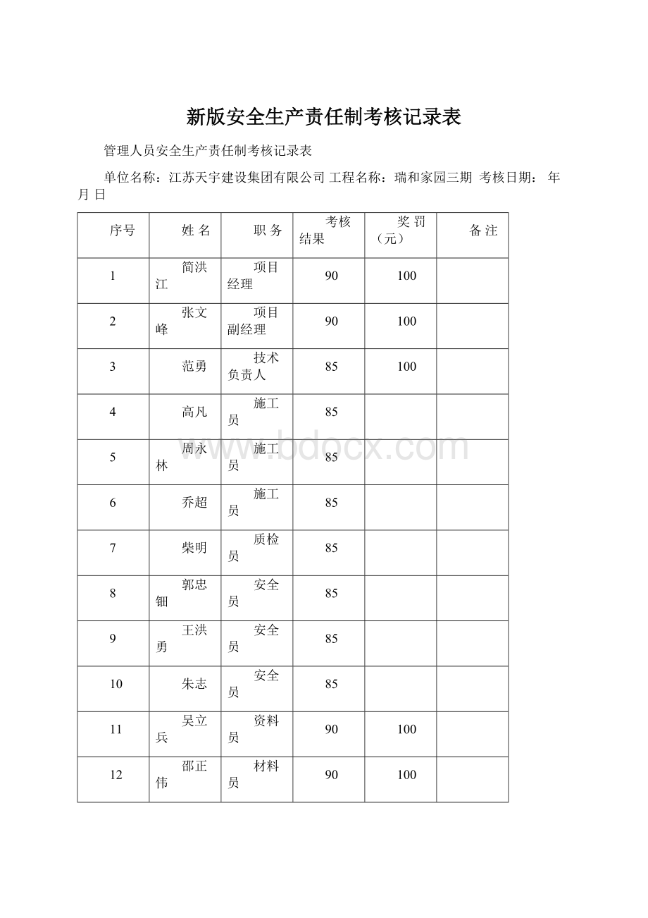 新版安全生产责任制考核记录表Word文档下载推荐.docx