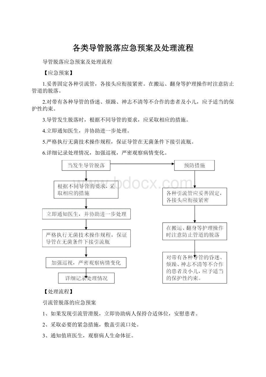 各类导管脱落应急预案及处理流程.docx