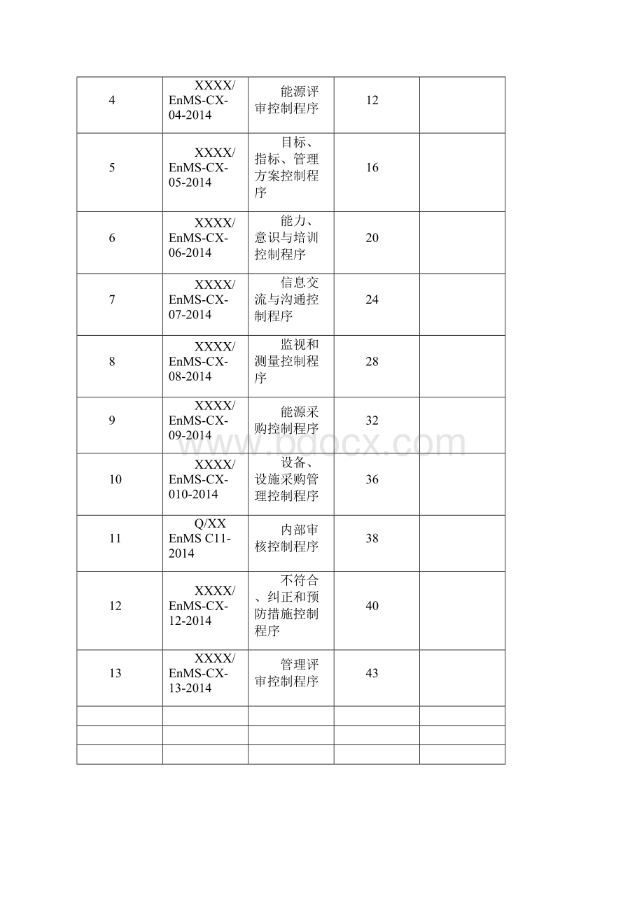 能源管理体系程序文件汇编范本.docx_第2页