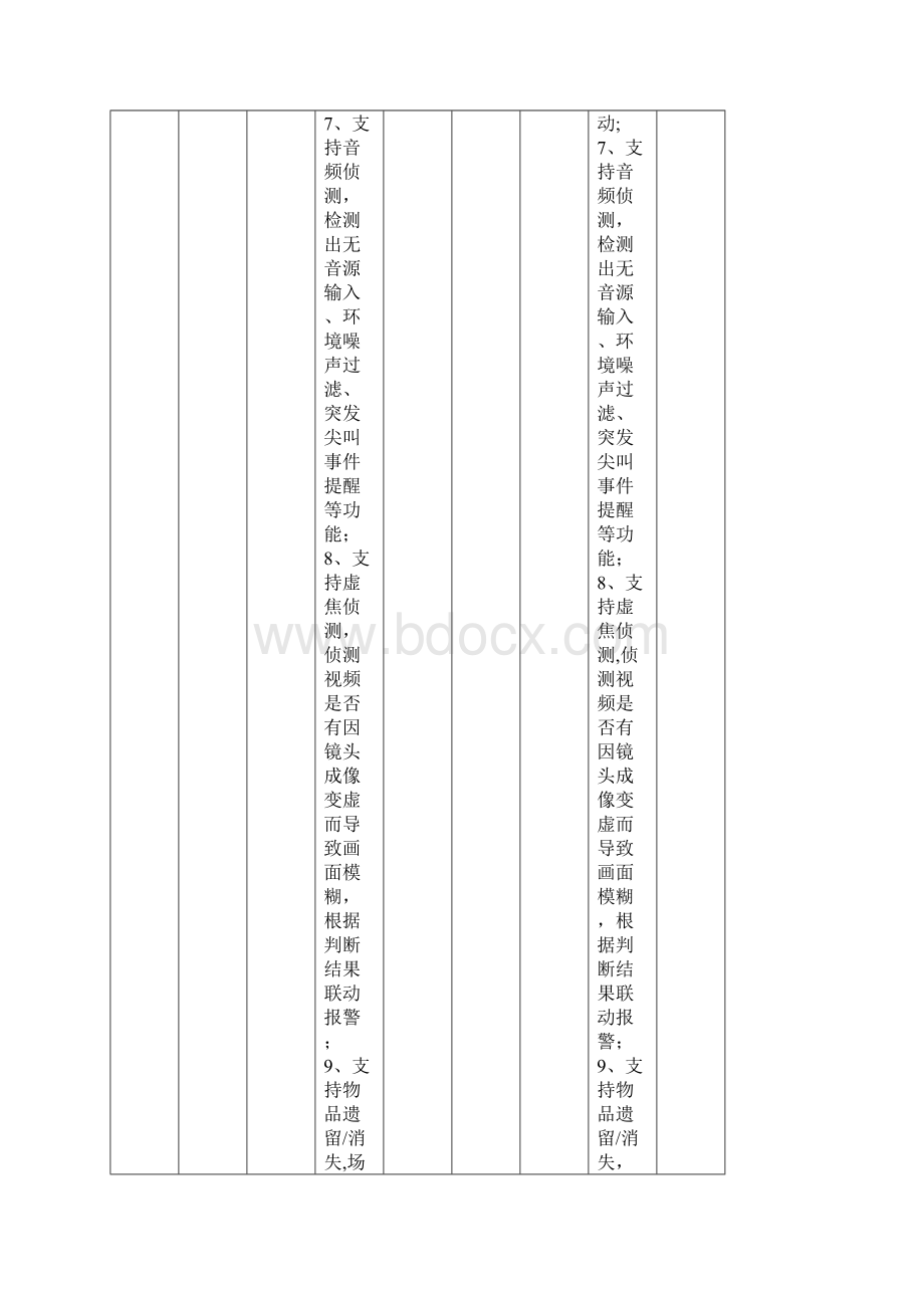 智能化安防系统技术方案及施工方案Word文档下载推荐.docx_第3页