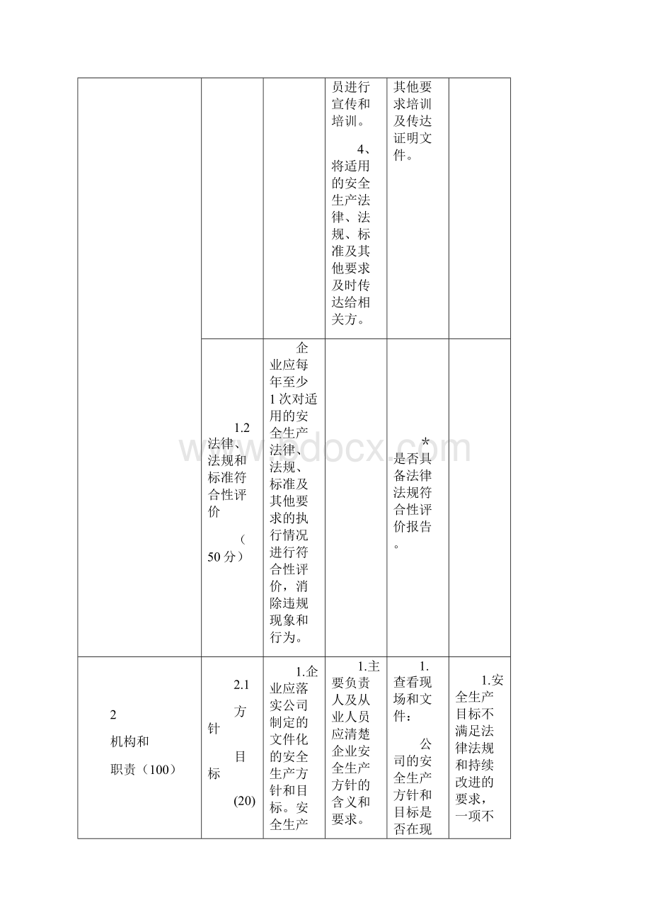 新疆加油加气站安全标准化验收标准现行版Word下载.docx_第3页