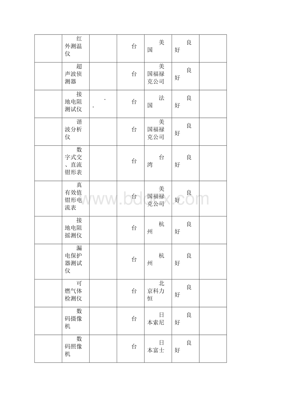 消防设施及电气设施检测方案经典.docx_第2页