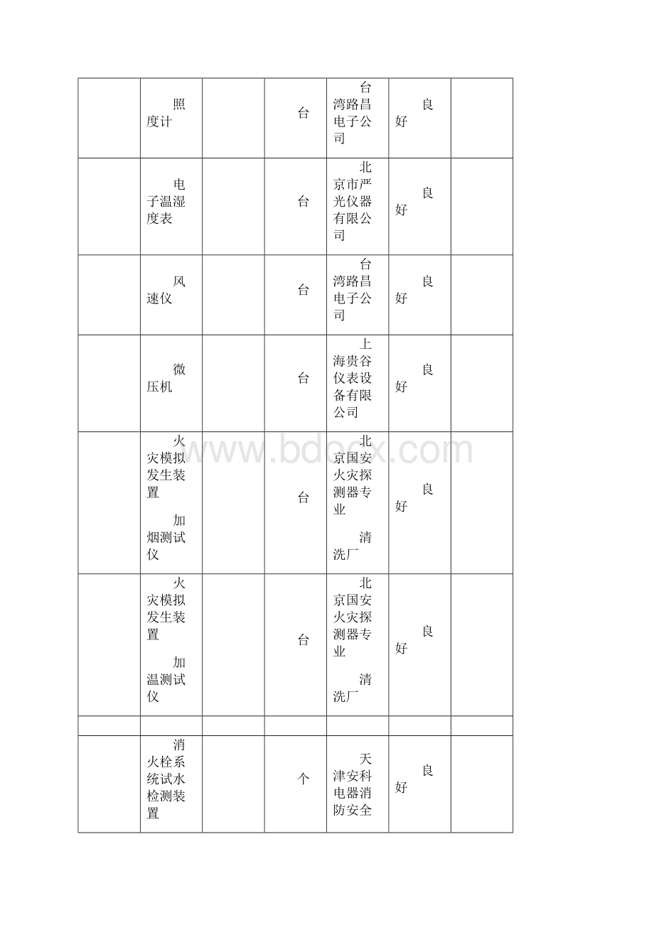 消防设施及电气设施检测方案经典.docx_第3页