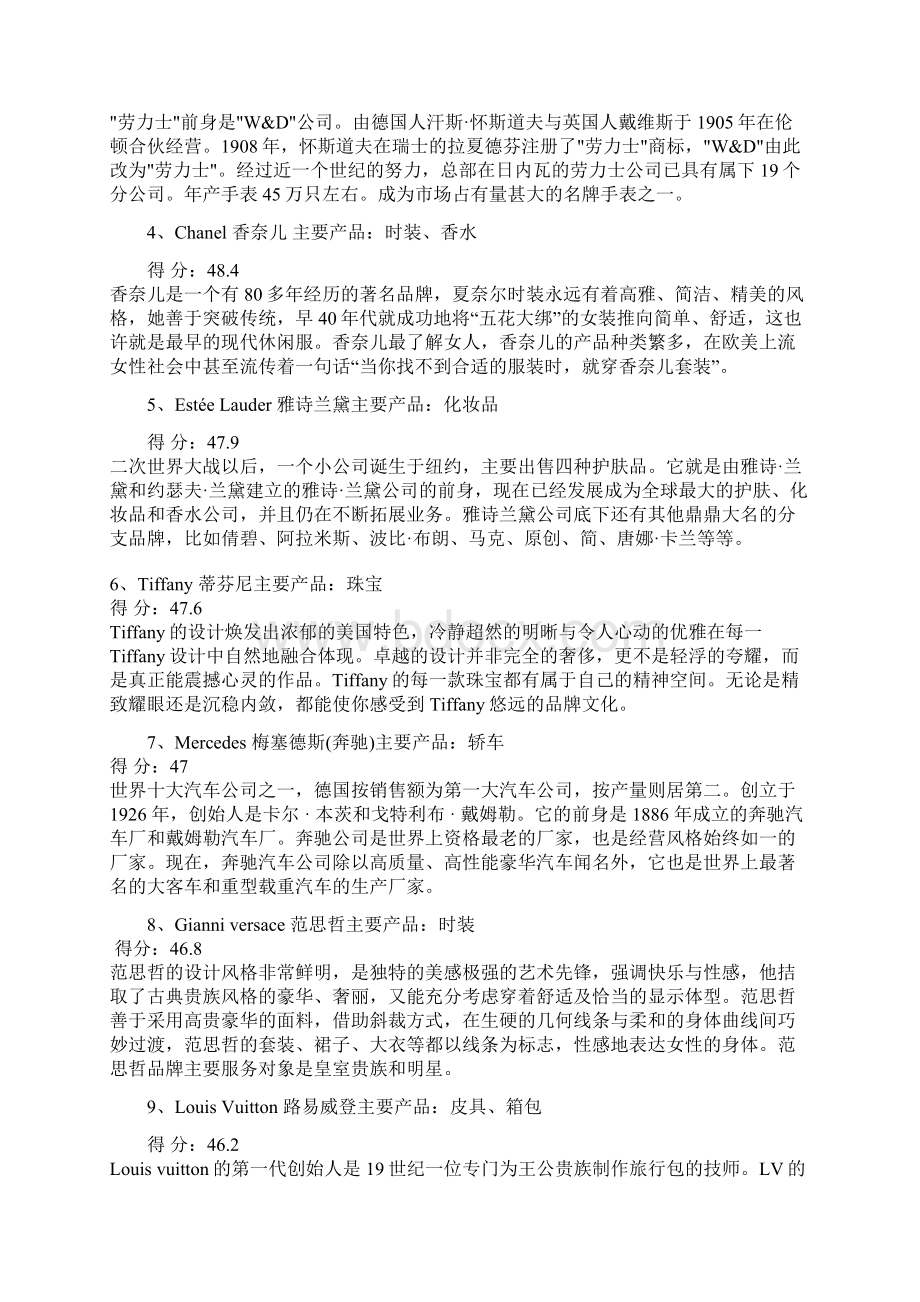 全球奢侈品牌100强.docx_第2页