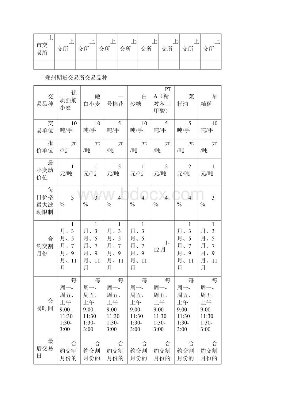 最新期货从业资格考试复习资料.docx_第3页