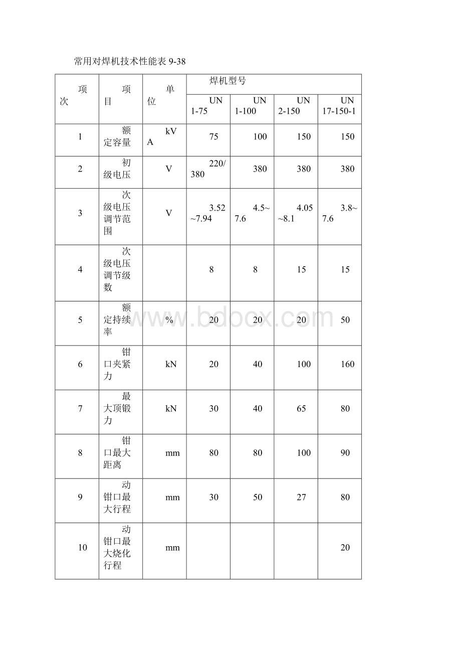 钢筋焊接要求Word格式文档下载.docx_第2页