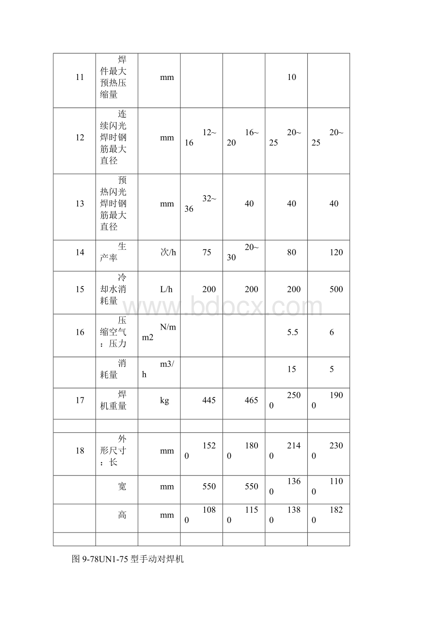 钢筋焊接要求Word格式文档下载.docx_第3页