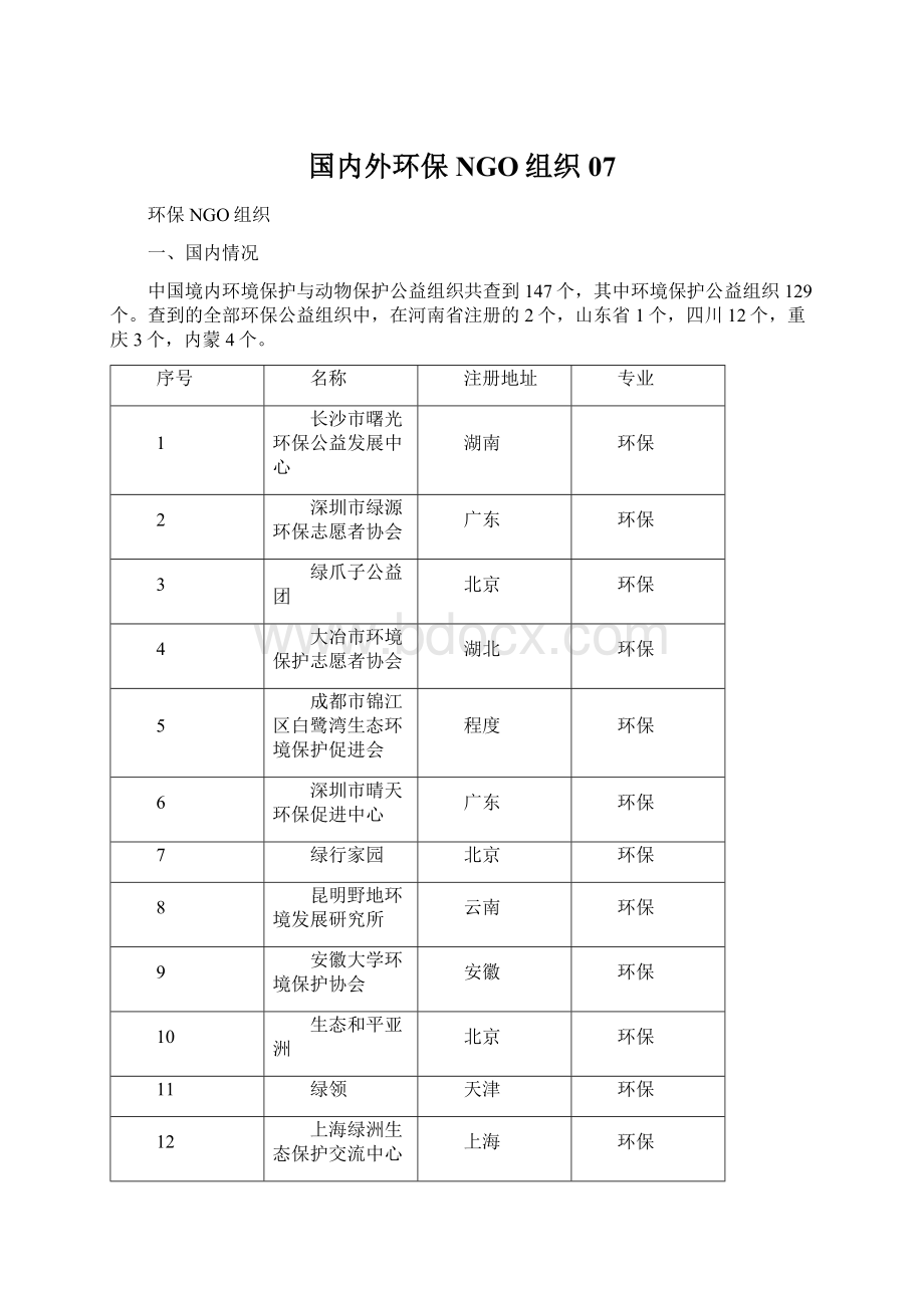 国内外环保NGO组织07Word文件下载.docx