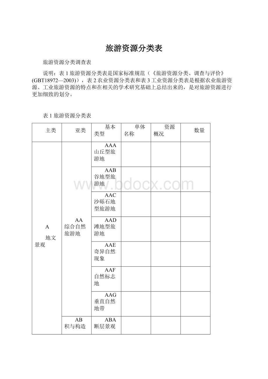 旅游资源分类表Word下载.docx