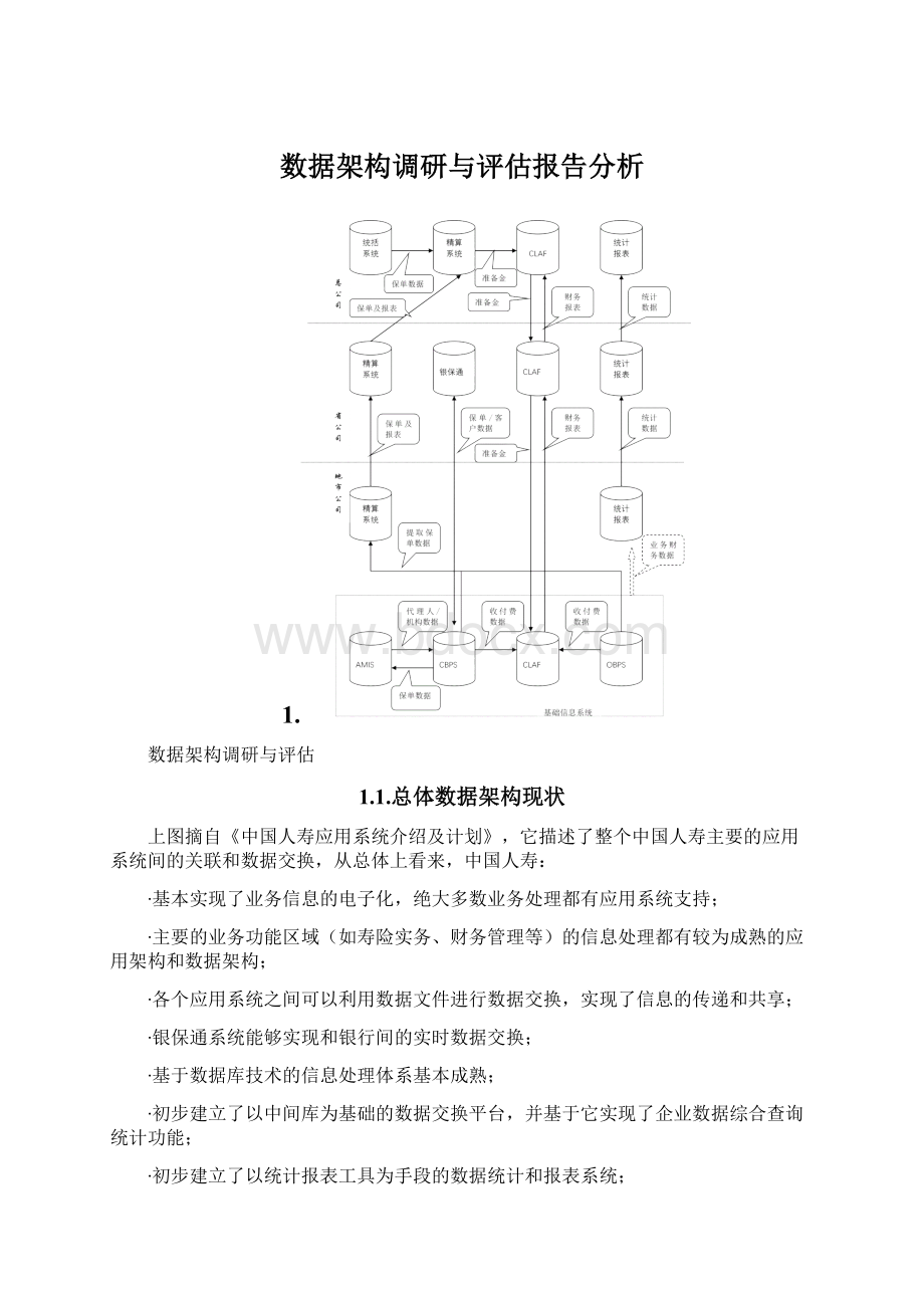 数据架构调研与评估报告分析.docx_第1页