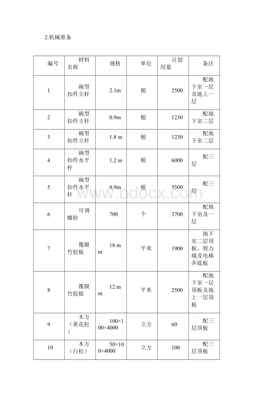 34号楼模板方案.docx_第2页