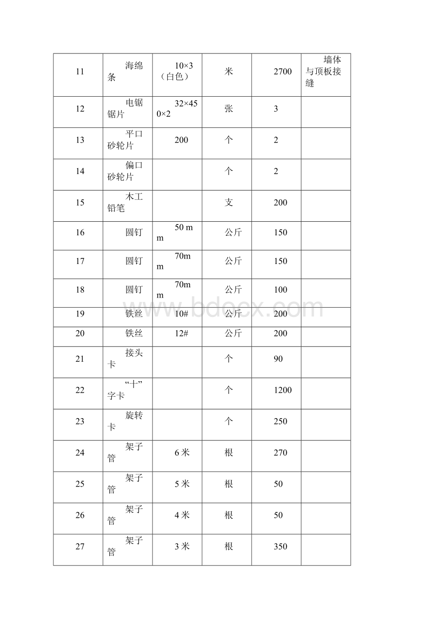 34号楼模板方案.docx_第3页