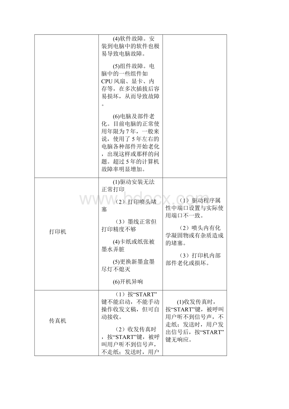 办公设备维护方案.docx_第3页