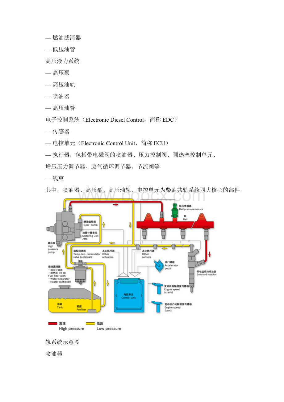 玉柴高压共轨系统维修柴油机培训材料Word下载.docx_第2页