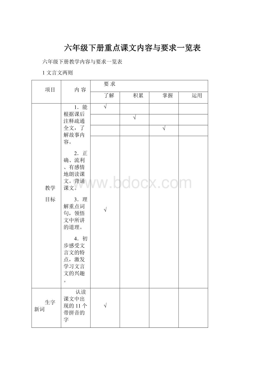 六年级下册重点课文内容与要求一览表Word格式文档下载.docx